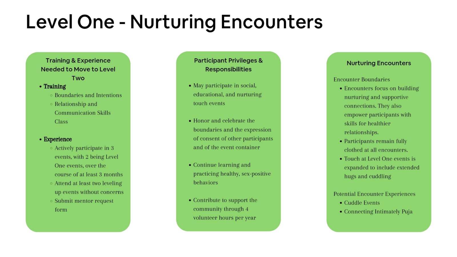 Our Levels - Intentional Encounters Community