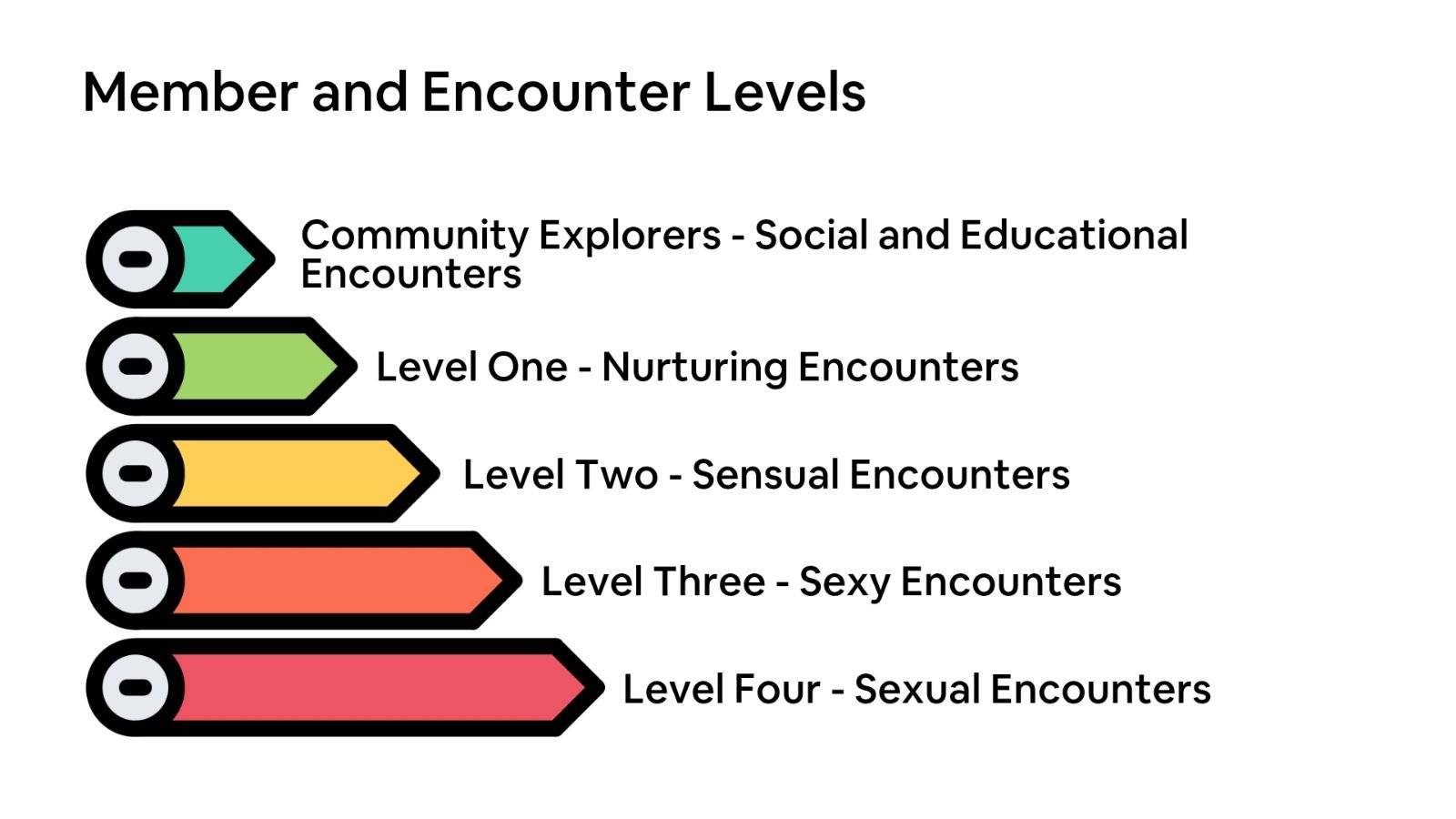 Our Levels - Intentional Encounters Community